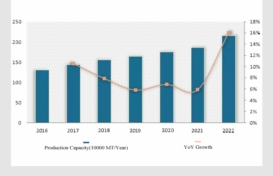 Phenolic Resin Industry Development Overview