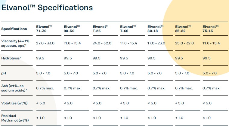 Elvanol Specifications